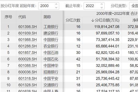 工商银行利润要上交吗