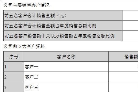 博腾股份是唯一代工吉利德吗