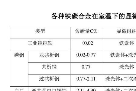 铁和钢哪一个含碳量高