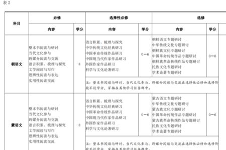 榆林学院修够多少学分就能毕业