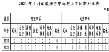 邮政业消费者申诉没有用怎么办