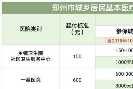 600元健康保险是什么意思