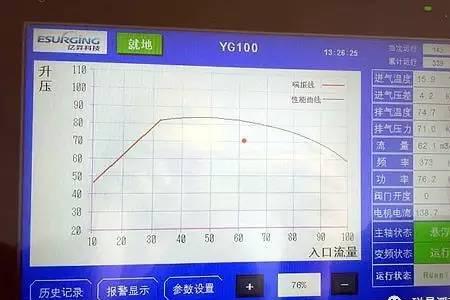 磁悬浮风机用直流电还是交流电