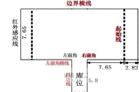 车身出线有几种情况