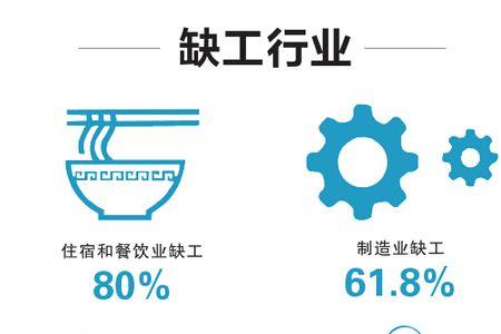 crc离职率高原因