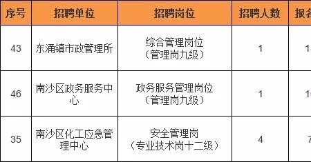 市政公司属于国企还是事业单位