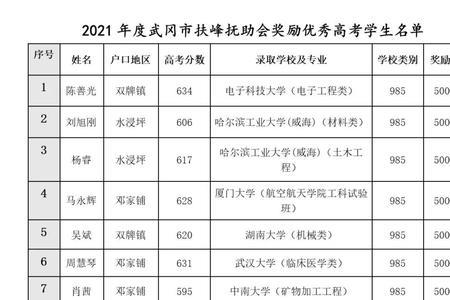 太行中学有多少人考上985大学