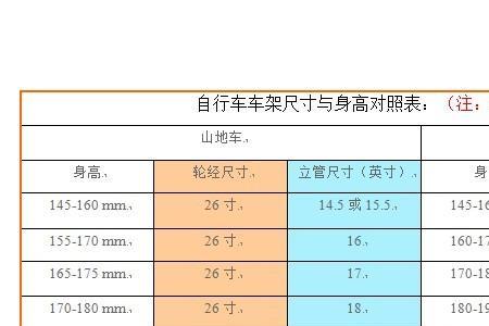 1.56米骑自行车多少寸