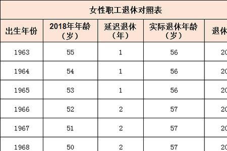 延迟退休最长几年