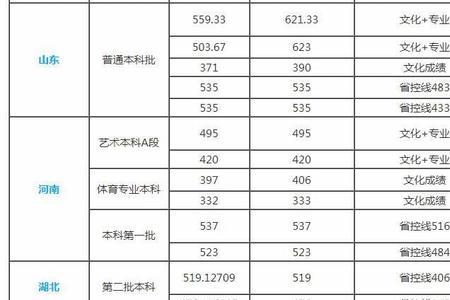 西南科技大学有哪些文科专业