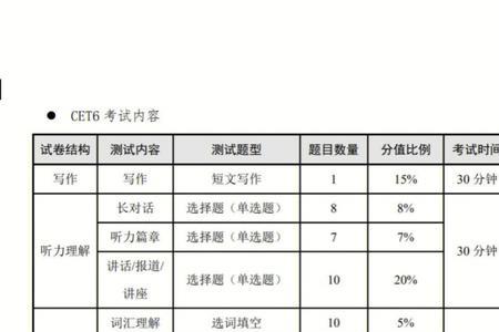 英语四级596分算高吗