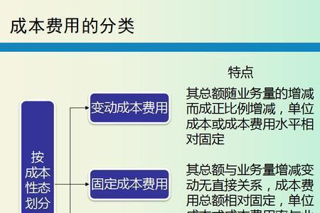 成本费用指什么