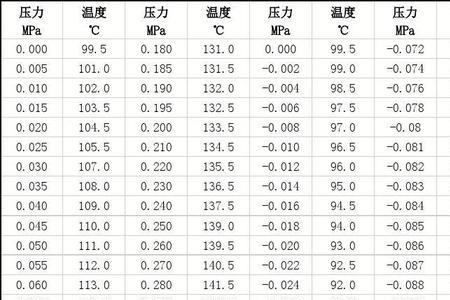 30度饱和蒸汽压是多少mmg