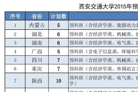 西安交通大学单位性质