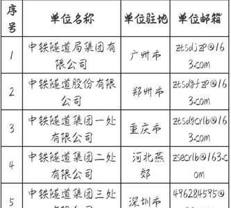 中铁隧道局校招是正式工吗