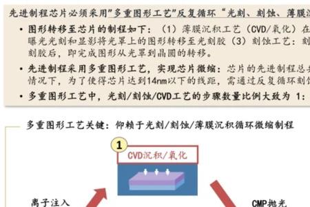 晶圆扩散工艺是干什么的