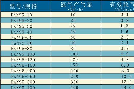 保护气的气体能满足什么条件