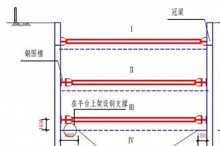 深基坑腰梁设置规范要求