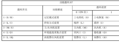 格力空调如何清除内外机地址码