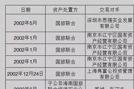 江西旅游集团如何进入国旅联合