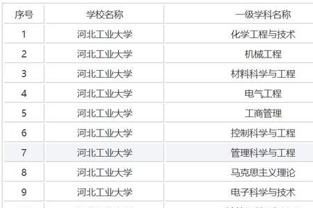 211和普通一本机械类有什么不同