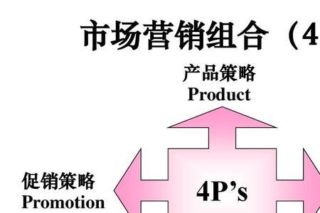 市场营销产生什么时候