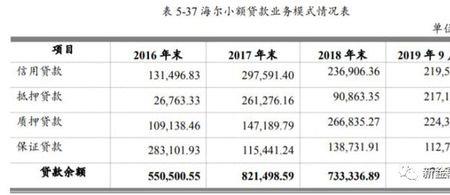 买买纷是海尔消费金融的吗