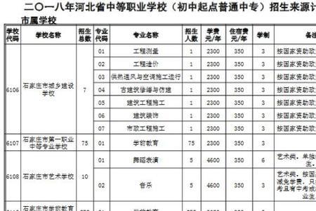 湖北3+3中职学校有哪些