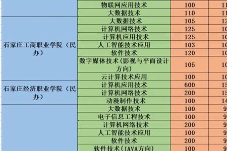 河北单招机械类属于第几大类