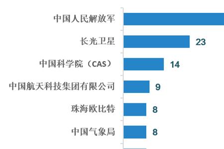 长光卫星技术优势