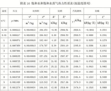 饱和水蒸汽量计算公式