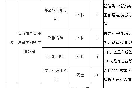 汽车检测专业是国企招聘吗