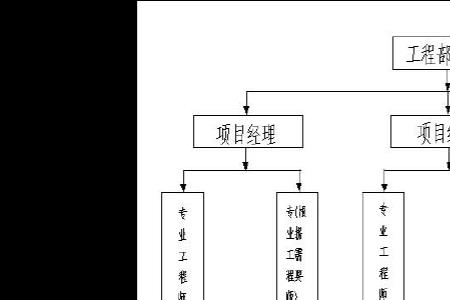 工程部主管与工程部长区别