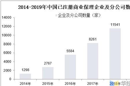 中资商业保理有限公司安全吗