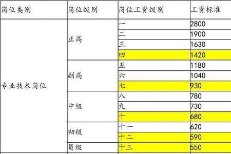 退休教师薪级基数怎么算