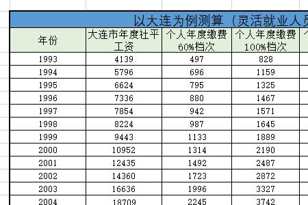 山东省视同缴费是截止到哪一年