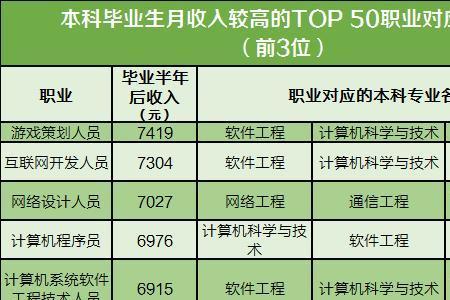 农业大学女生选什么专业有前途