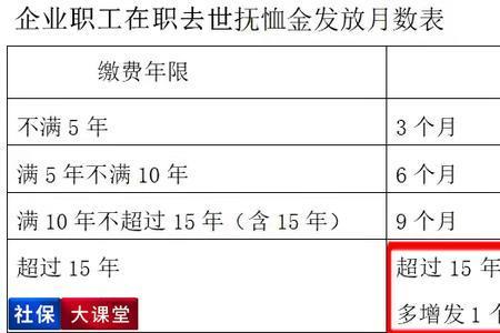 东风汽车公司退休职工丧葬费