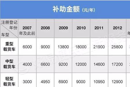 广东电工证申请补贴要什么资料