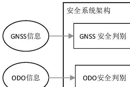 sil4信号系统标准