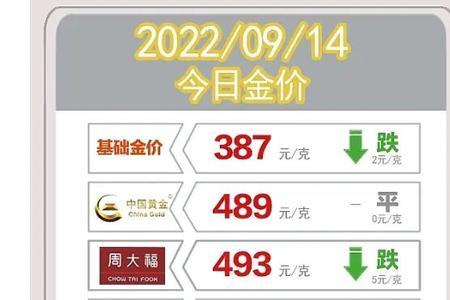 大同银星2022年金价