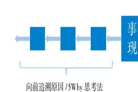 认知经验是什么意思