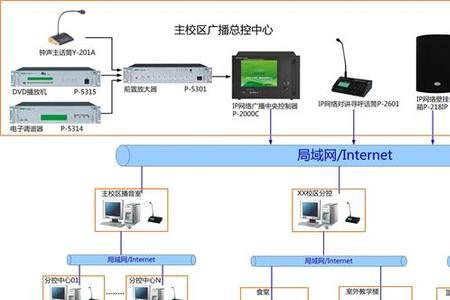 itc音量控制器怎么接