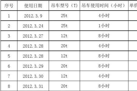 化工工程施工结算依据是什么