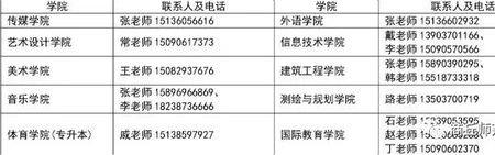 商丘师范学院校园卡必须办吗