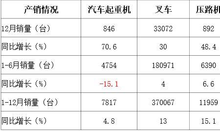 非道路工程机械排放标准