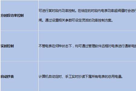 蜂电智能电表的优缺点