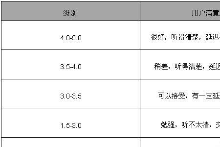 volte提高语音质量的方法