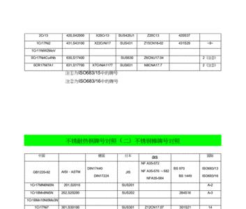 sgh400相当于什么材料