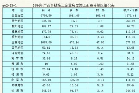 镇属企业什么性质